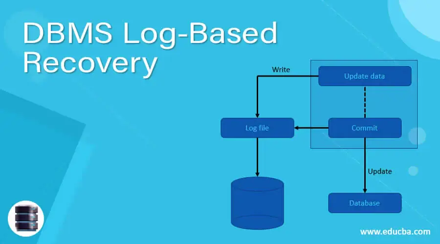 Database Recovery